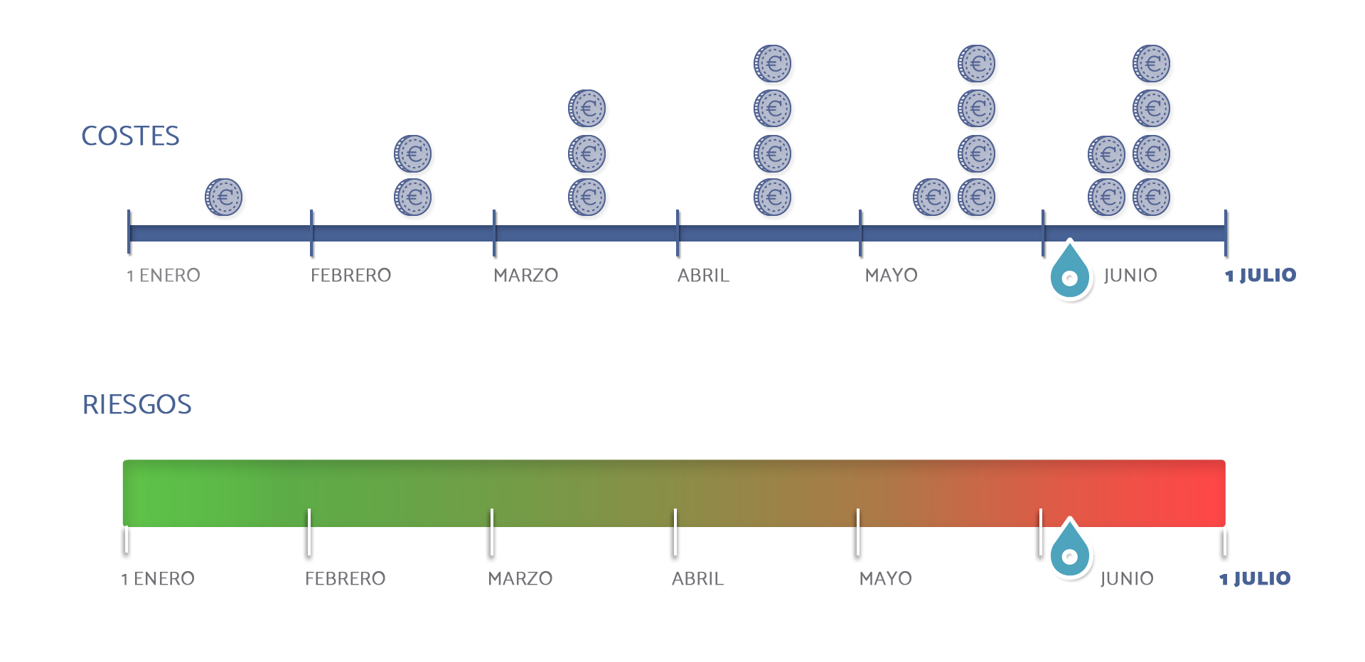 grafica coste riesgo